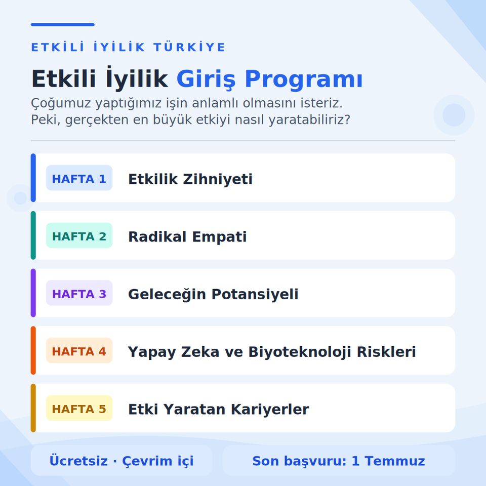 Etkili İyilik Giriş Programı